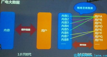 天山云大數(shù)據(jù)發(fā)布會干貨速覽，含PPT下載及信息咨詢服務詳解